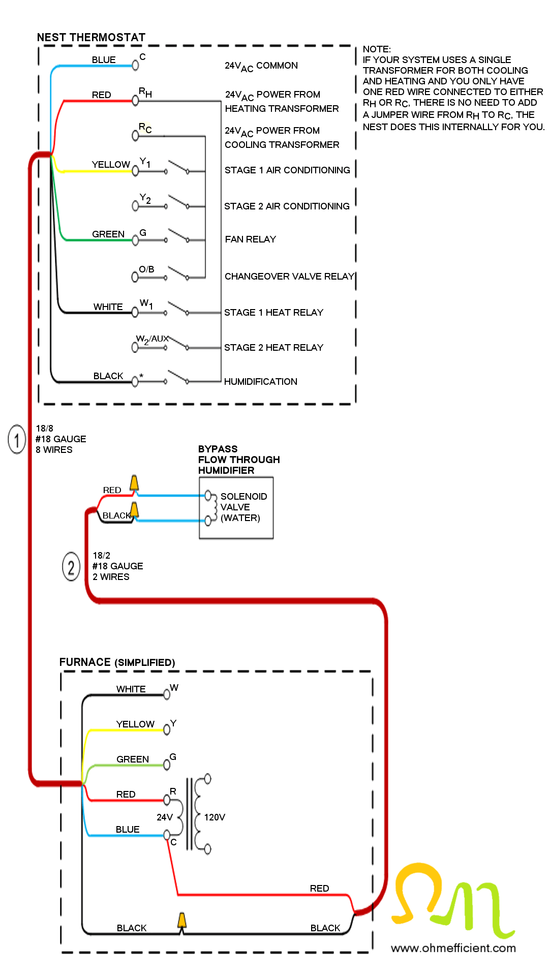 How to set up a Nest Thermostat with a humidifier - OHMefficient