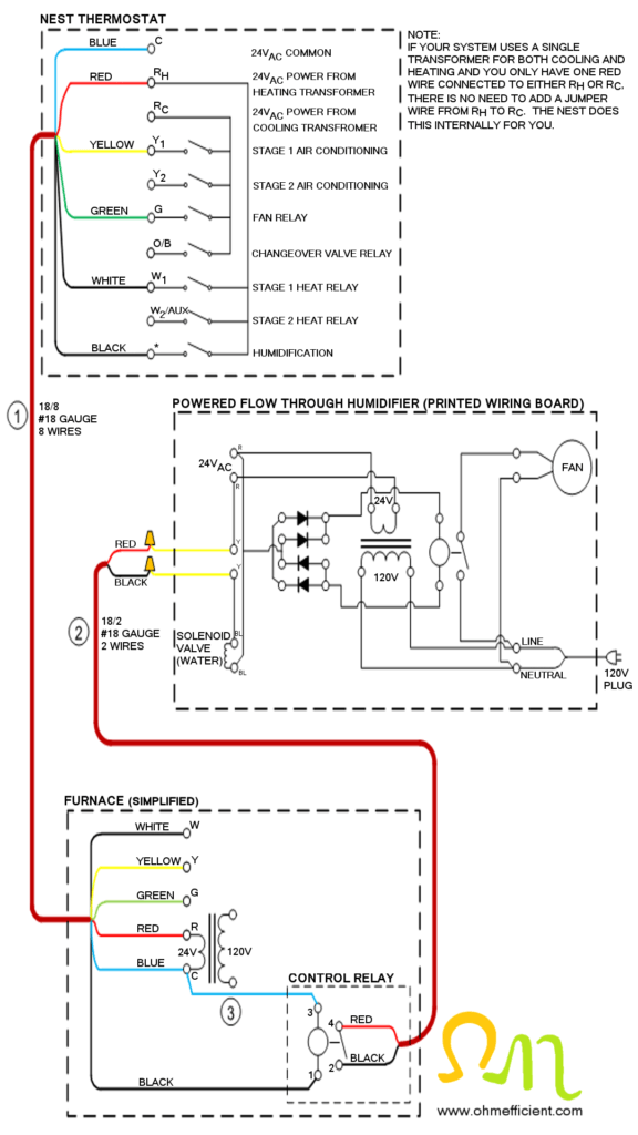 2-Stage Furnace Thermostat Wiring Diagram from ohmefficient.com