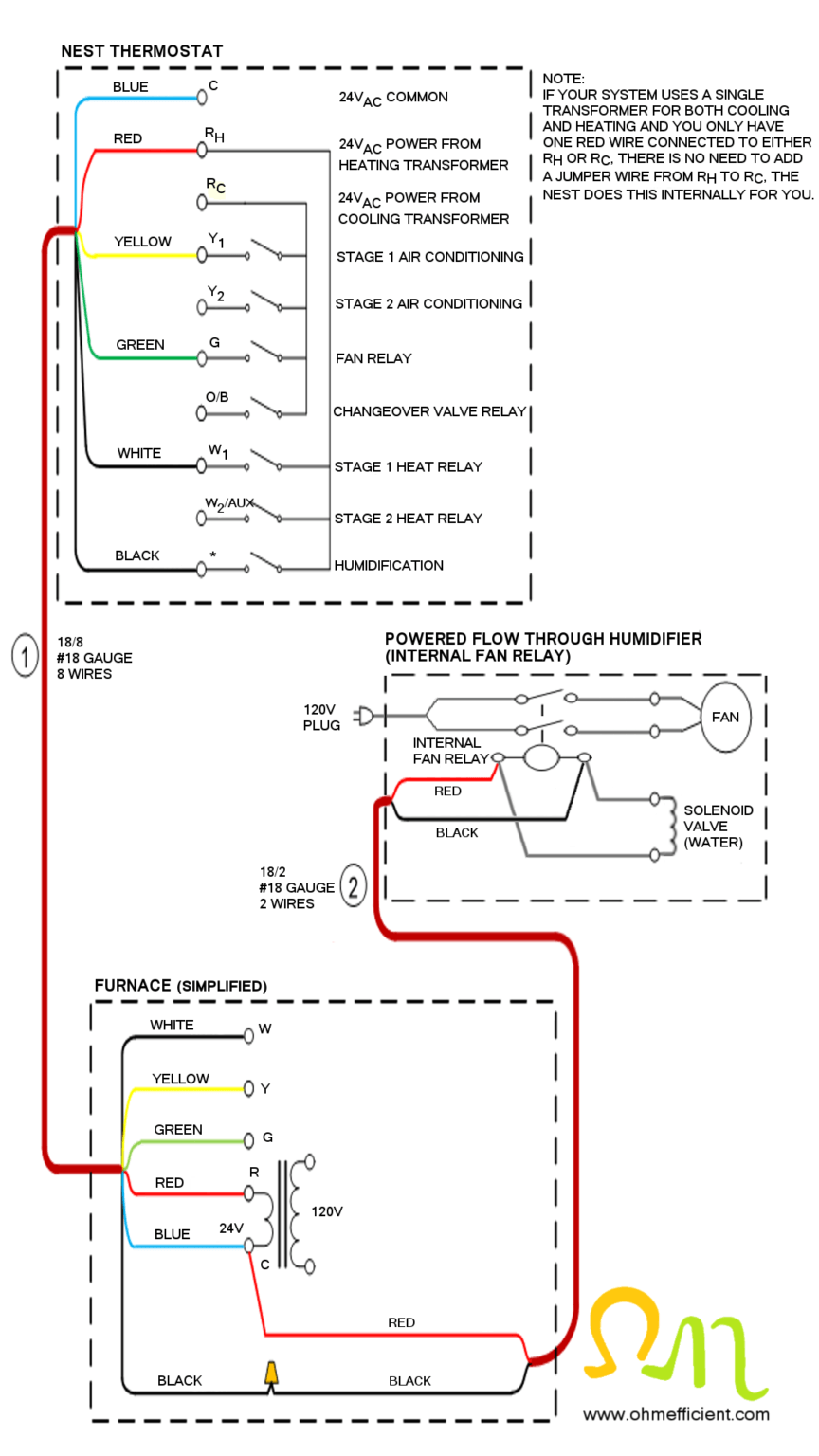 How to set up a Nest Thermostat with a humidifier - OHMefficient