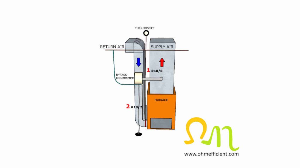 Bypass humidifier