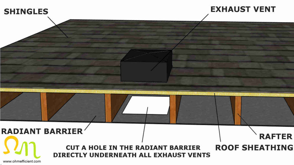 Exhaust vents and radiant barrier