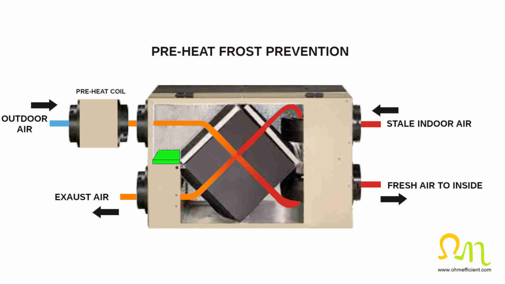 HRV ERV preheat frost prevention