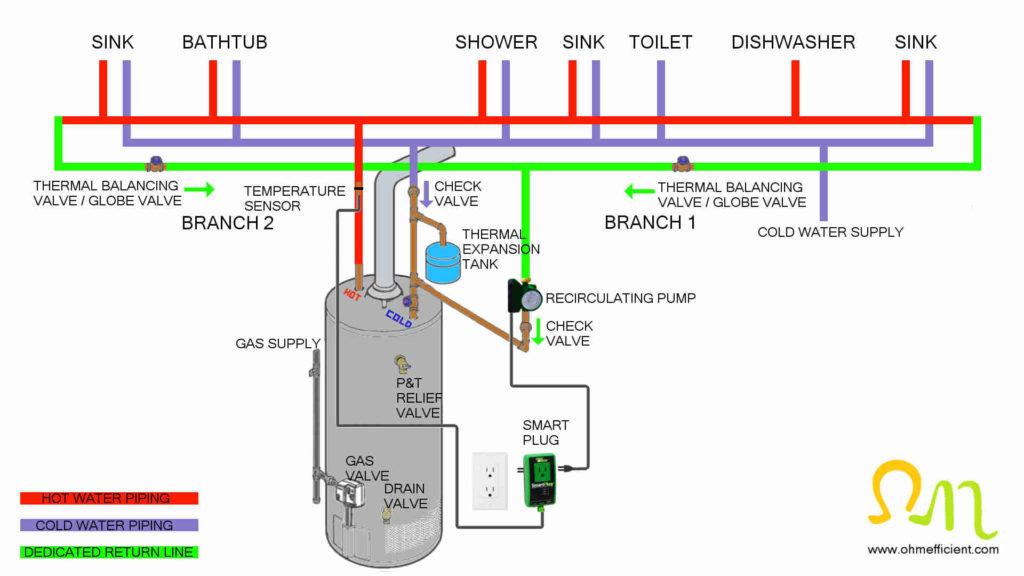 Hot water recirculating pump dedicated return line and globe valve installation