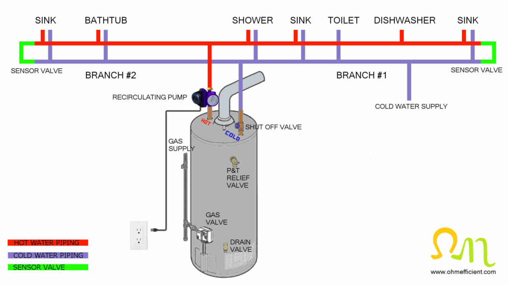 Hot water recirculating pump multiple sensor valve installation