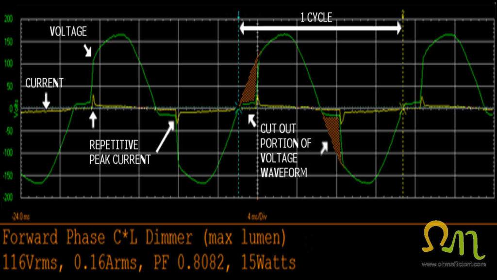 LED dimmer maximum brightness