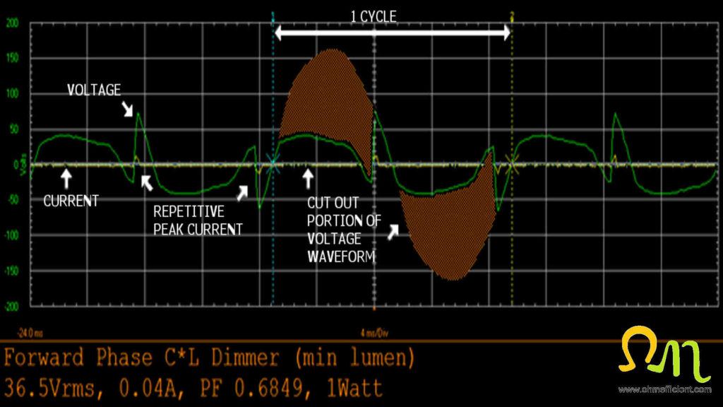 LED dimmer minimum brightness