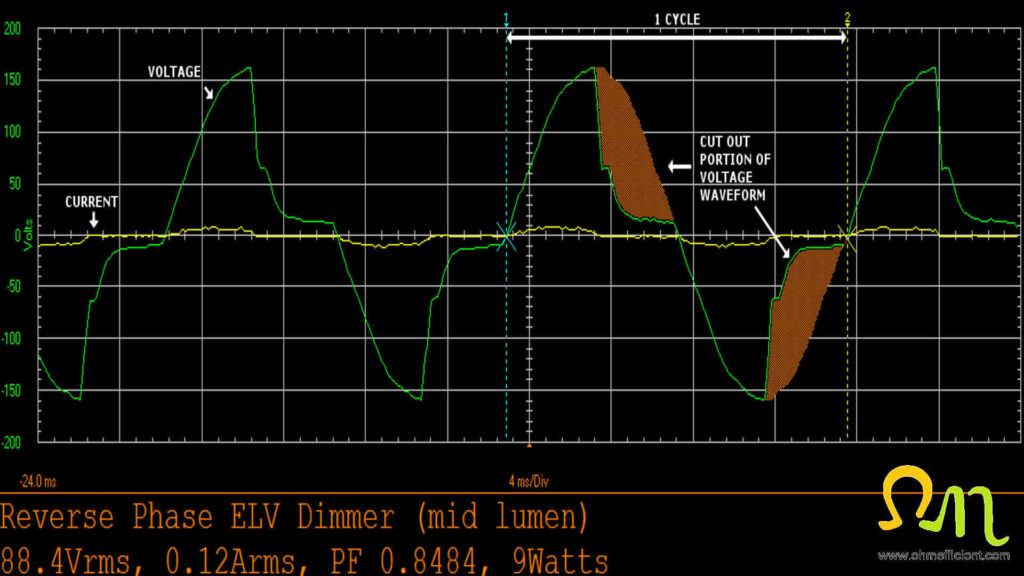 LED ELV dimmer 50% brightness