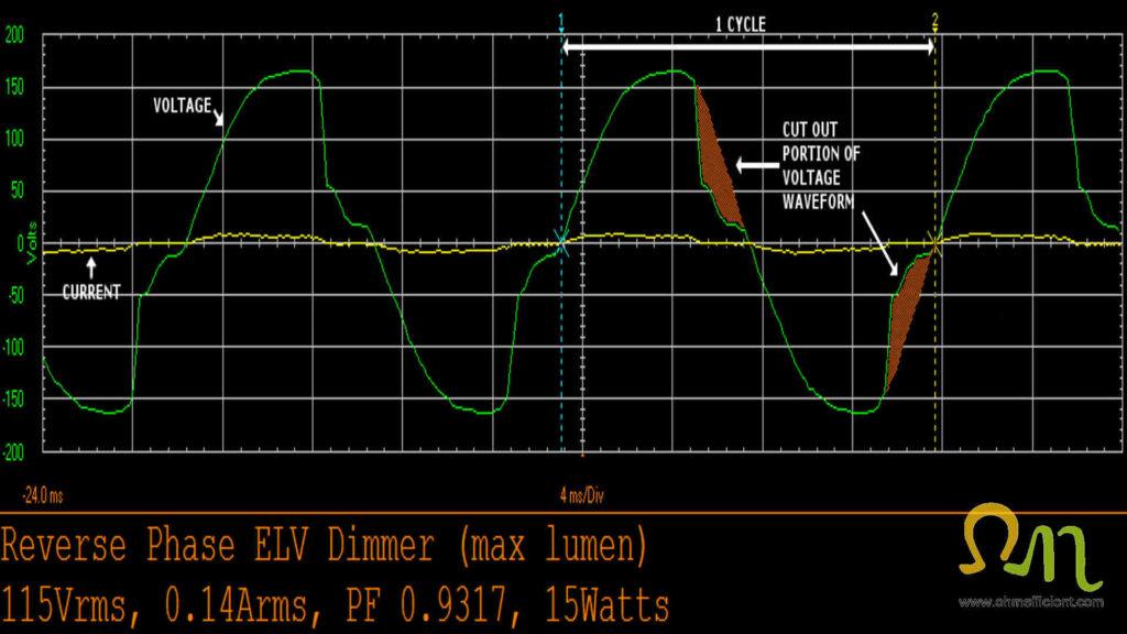 LED ELV dimmer maximum brightness