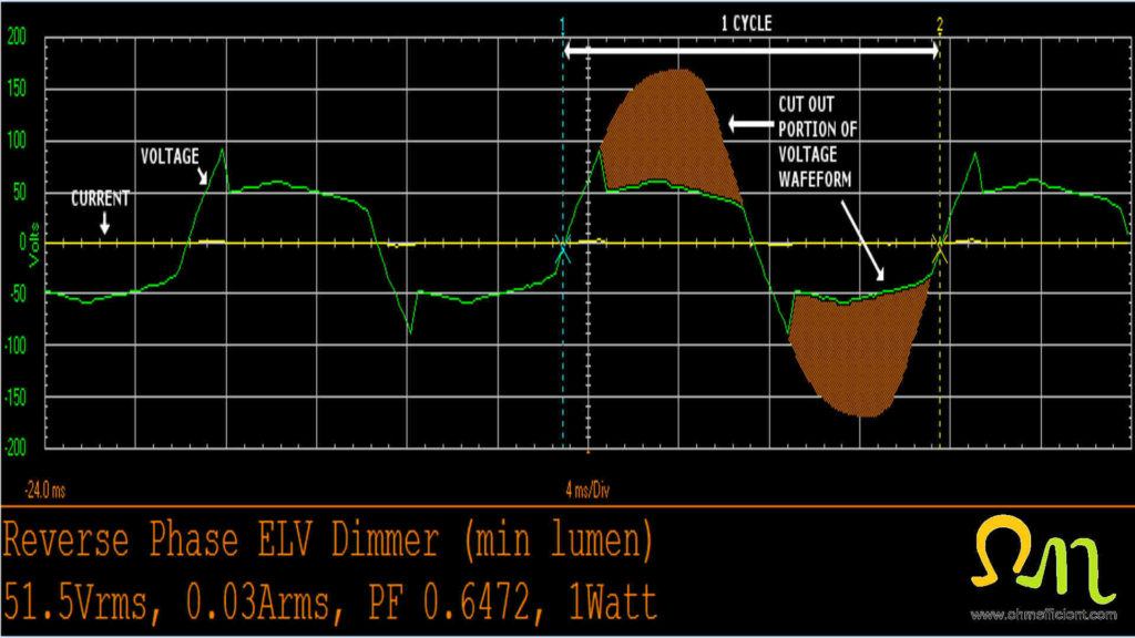 LED ELV dimmer minimum brightness