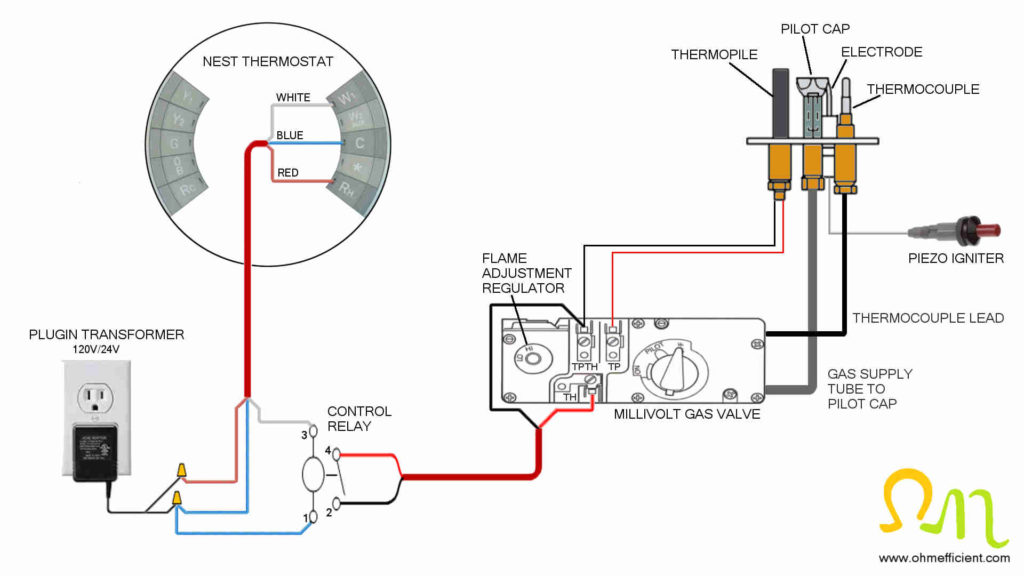 Millivolt gas fireplace plugin transformer wiring diagram
