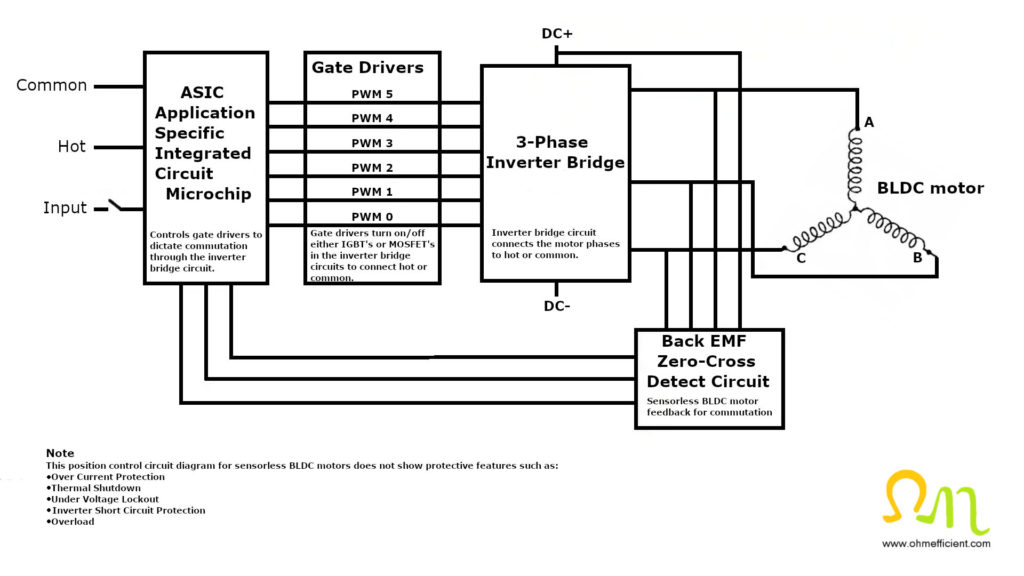 Position control circuit for sensorless brushless DC motor